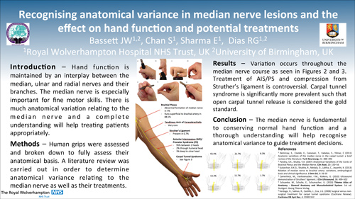 FESSH Median Nerve